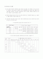 굵은골재 체가름실험 및 고찰 12페이지