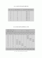굵은골재 마모시험 및 고찰 3페이지