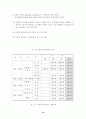 모르타르 압축, 인장, 휨강도 시험 14페이지