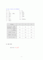 시멘트의 비중실험및결과 6페이지
