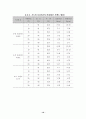 시멘트 응결시험 및 고찰 10페이지