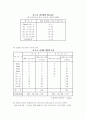 잔골재 체가름실험 9페이지