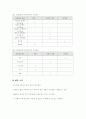 퇴비화 공법 7페이지