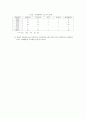 체력의 이해 5페이지