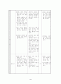 사회과 교수-학습 과정안 3페이지