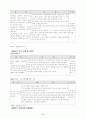 사회복지:인간관계 훈련-배경,의의,효과,훈련프로그램 6페이지