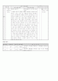 [지도안 ] 도덕과 교수-학습 과정안 7페이지