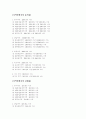용도지역지구의 분류와 행위제한 2페이지
