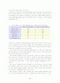 호텔식업료산업의발전방안 11페이지