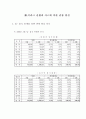 이라크전쟁과 사스가 관광에 미친영향과 관광업계의 현실 4페이지