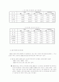 이라크전쟁과 사스가 관광에 미친영향과 관광업계의 현실 5페이지