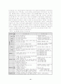 한국복지행정 15페이지