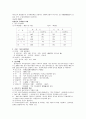 귀족마케팅 (중국) 20페이지