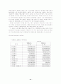 인터파크의 사업현황 및 전략 분석 15페이지