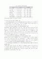 정신과 재활치료에 있어 신체활동 및 스포츠프로그램 운영실태 연구 5페이지