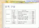러시아 자동차 부품 사업계획서 3페이지