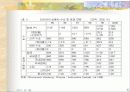 러시아 자동차 부품 사업계획서 6페이지