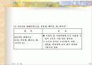 러시아 자동차 부품 사업계획서 10페이지