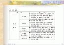 러시아 자동차 부품 사업계획서 11페이지
