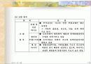러시아 자동차 부품 사업계획서 13페이지