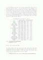 중국 공업 분야 취업실태 4페이지