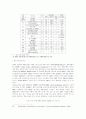 중국 경제 발전 과정에서 본 샤오캉(小康)의 의미 9페이지