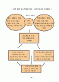 사회복지실천론요약 39페이지