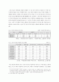 중국의 WTO 가입과 향후 전망 5페이지
