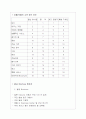 호텔 경영사례연구를 위한 기본이론 6페이지