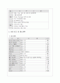 A호텔 영업계획 17페이지