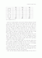 세계화와 한국 NGO의 현황 11페이지