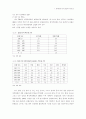 세계화와 한국 NGO의 현황 13페이지