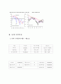 증권경제와 모의주식 5페이지