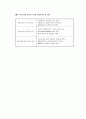 CM  (Construction Management) 5페이지