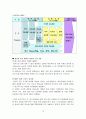 [인적자원관리] 이직과 퇴직관리의 선진사례(삼성전자,포스코) 16페이지