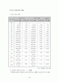 관광 통계와 정책 6페이지