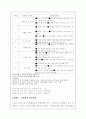 대전엑스포 과학공원 10주년 이벤트 16페이지