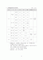 [내연기관] 대체연료자동차 7페이지