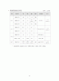 [내연기관] 대체연료자동차 8페이지