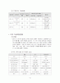 [내연기관] 대체연료자동차 14페이지