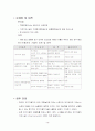 [내연기관] 대체연료자동차 16페이지