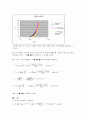 [공학실험] 경계층 실험 10페이지