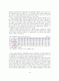 행정개혁 4페이지