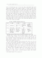 인터넷 전자금융 사업모델에 관한 연구 7페이지