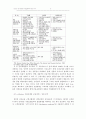 인터넷 전자금융 사업모델에 관한 연구 15페이지