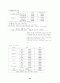 제주관광의 모든것 24페이지