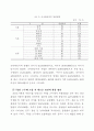 공공도서관의 주5일 근무제에 대한 연구 4페이지