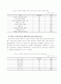 공공도서관의 주5일 근무제에 대한 연구 12페이지
