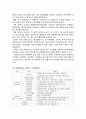 대구 관광정보센터 운영방안 2페이지