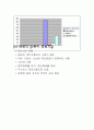 발효식품 조사 템페 7페이지